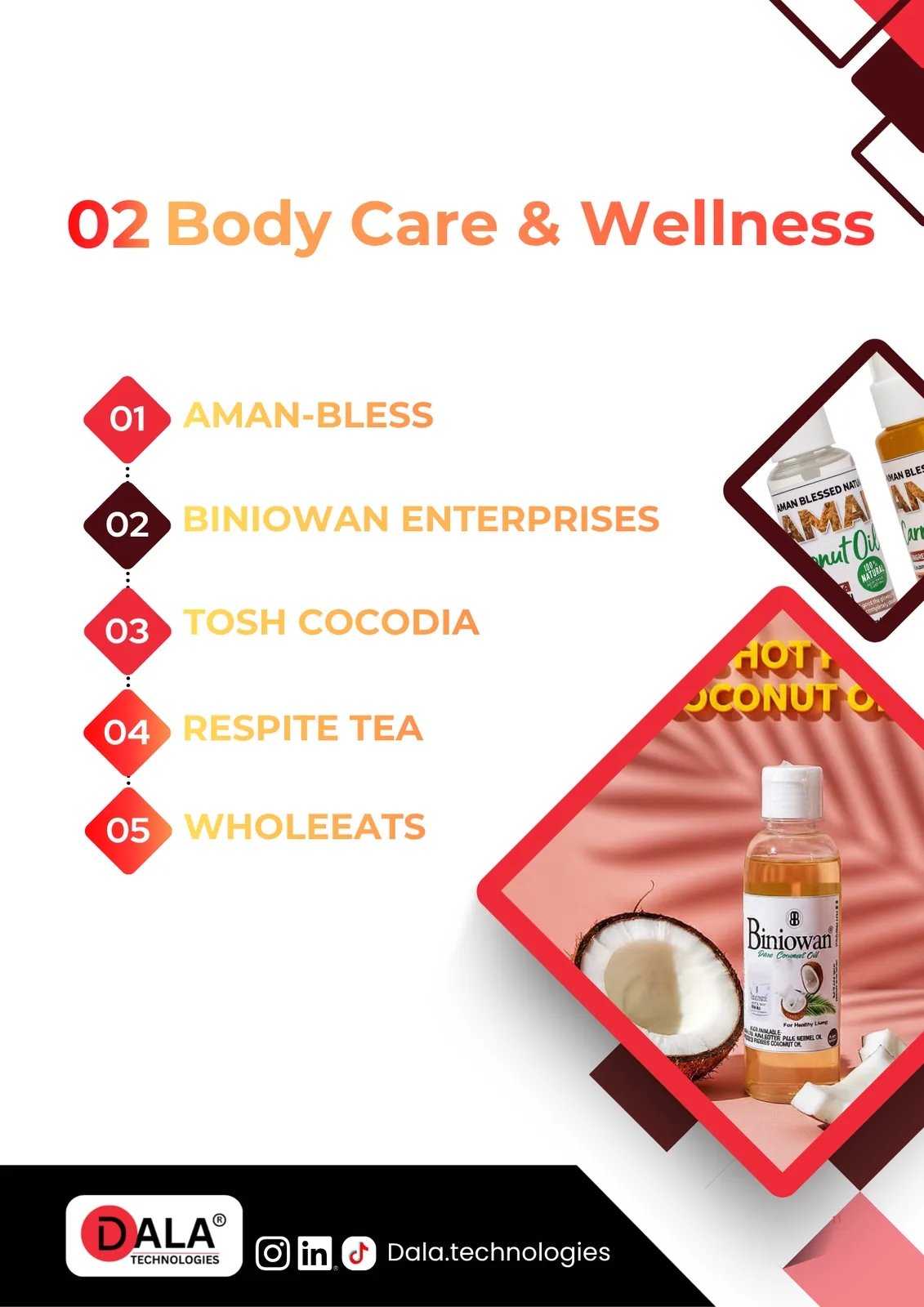 Body care and wellness collection cover