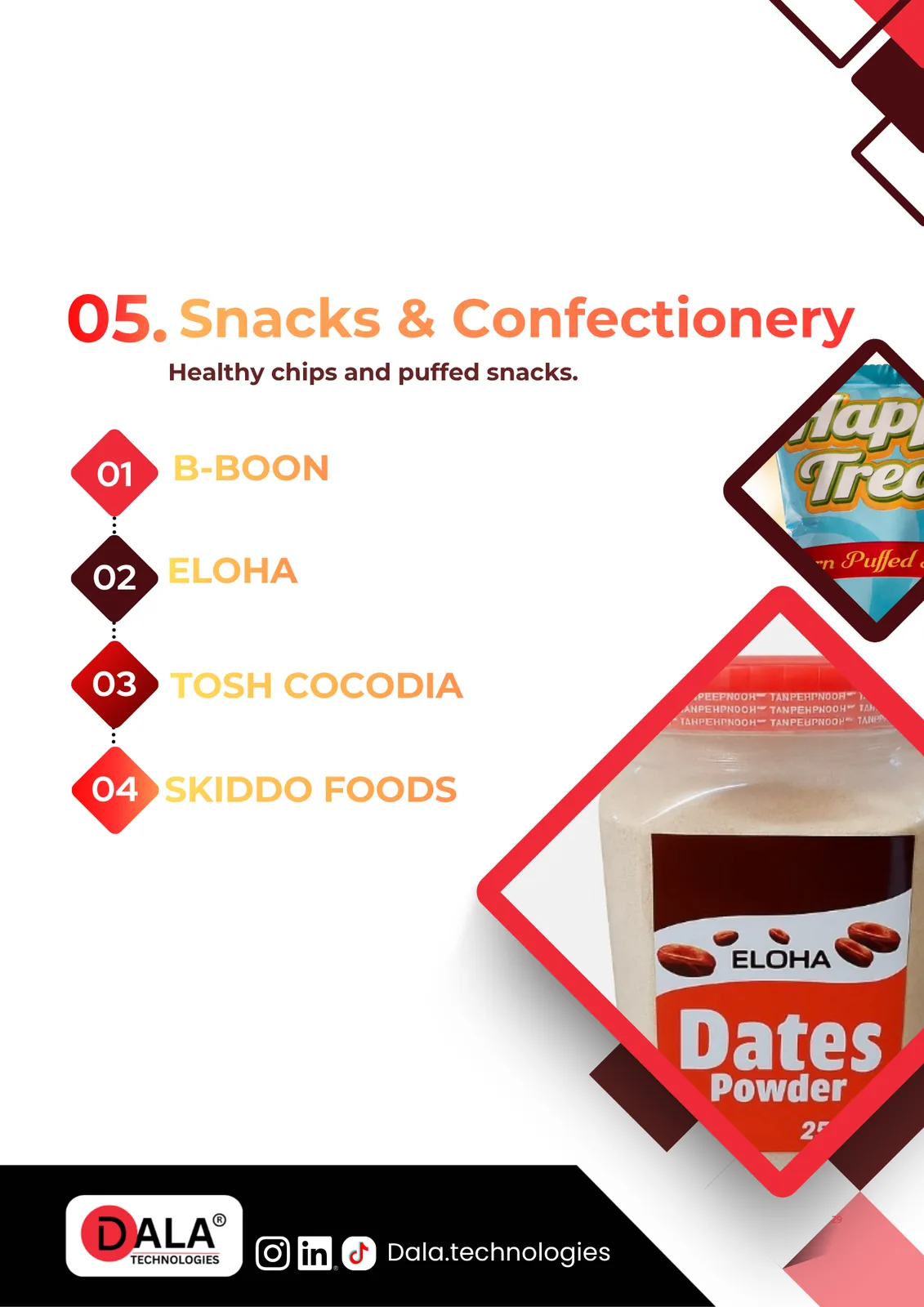 Snacks and confectionery collection cover