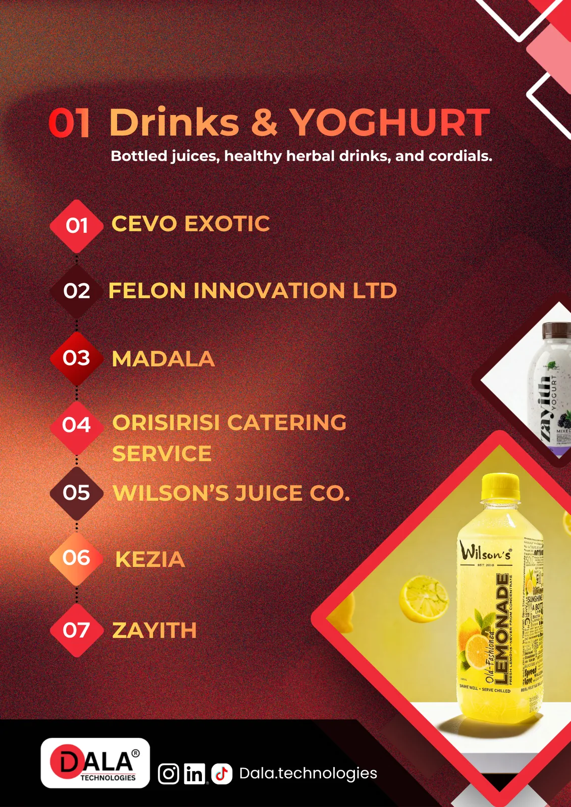 Drinks and yoghurt collection cover